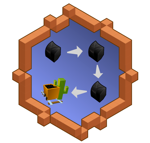 Lesson image for: Zone 1: Western Wilds